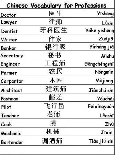 Best 25+ Basic chinese ideas on Pinterest | Chinese characters, Learn ...