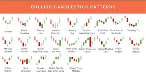 The Ultimate Candlestick Pattern Cheat Sheet