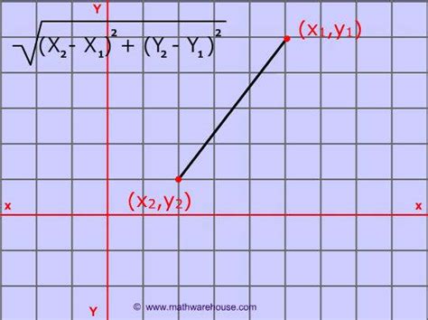 The Distance Formula: How to calculate the distance between two points. YouTube Lesson ...