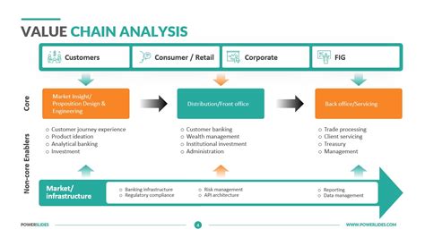 Microsoft Corporation Value Chain Analysis Ppt Lasopastation | The Best Porn Website