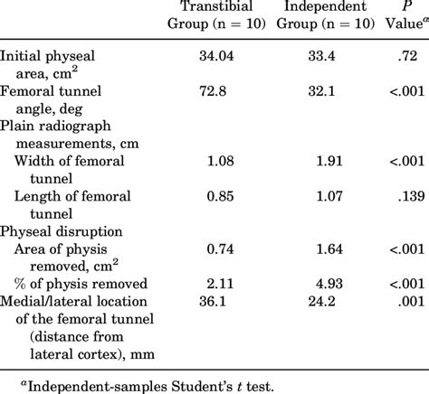 Anatomic Measurements | Download Table