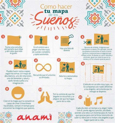 Como hacer tu mapa de los sueños - Cata Anami