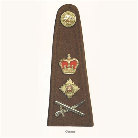 British Army Enlisted Rank Insignia