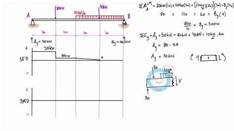 [DIAGRAM] Shear Force And Bending Moment Diagram Examples Ppt ...