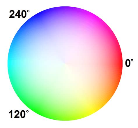 The optical flow visualisation method used. (a) Colour wheel; (b)... | Download Scientific Diagram