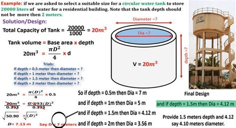 How to calculate circular water tank capacity? | Civil engineering design, Civil engineering ...