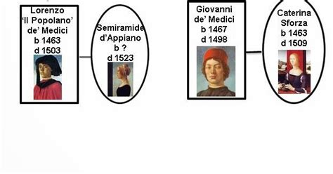 Donna Russo Morin: CATERINA SFORZA JOINS THE MEDICI FAMILY