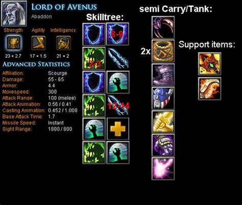 Lord of Avenus - Abaddon Item Build | Skill Build | Tips - DotA Bite ...