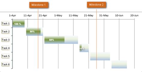 How to make Gantt chart in Excel (step-by-step guidance and templates)