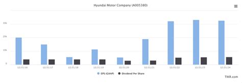 Hyundai Motor Stock: Requires Patience, There Is Upside Here | Seeking ...