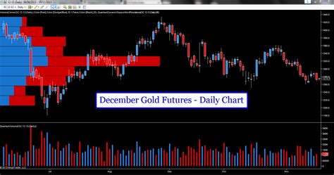 Gold futures remain bearish, so bulls have to be quick! | Anna Coulling