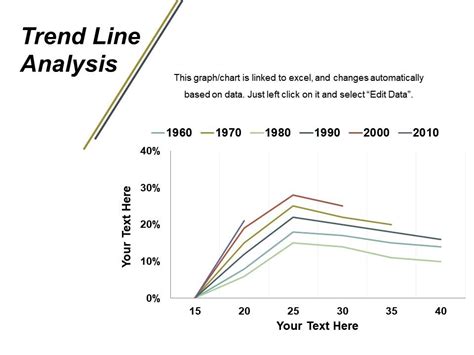 Trend Line Analysis Example Of Ppt | PowerPoint Presentation Images ...