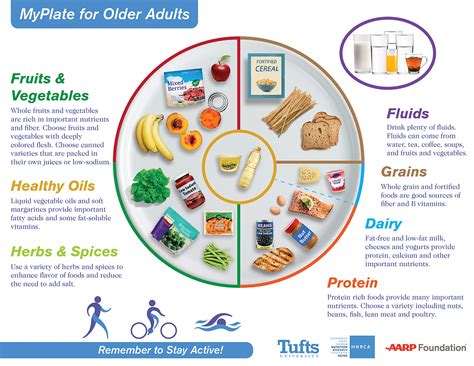 Tufts University Releases A New Nutrition Guide for Older Adults