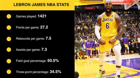 Lebron James Stats 219 Online | www.medialit.org