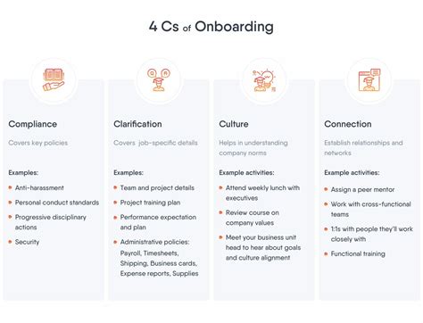 Onboarding Training Program