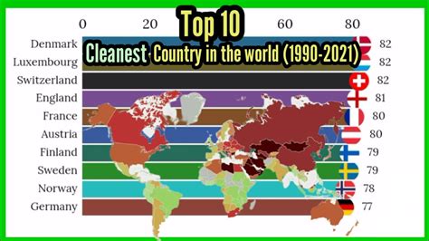 Top 10 Cleanest countries in the world (1990-2021) | Mobile Craft - YouTube