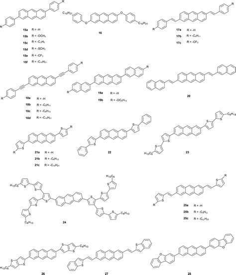 Scheme 4 Chemical structures of 2,6-substituted anthracene derivatives. | Download Scientific ...