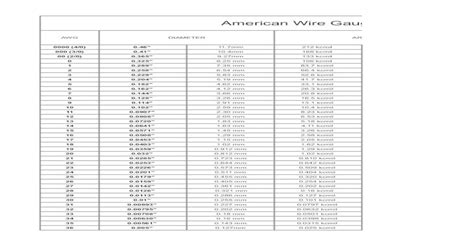 AWG Wire Gauge Conversion Chart