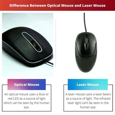 Optinen hiiri vs laserhiiri: ero ja vertailu