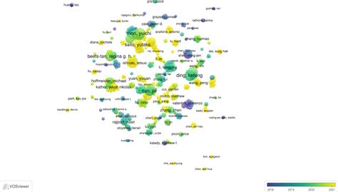 Frontiers | A bibliometric and visual analysis of publications on ...