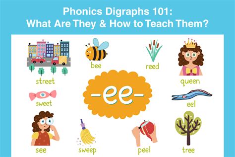 Phonics Digraphs 101: What Are They & How to Teach Them? - Phonic Smart – Phonics Classes in ...