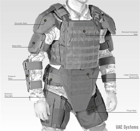 Tactical Armor, Tactical Gear Loadout, Tactical Wear, Tactical Equipment, Tactical Clothing ...