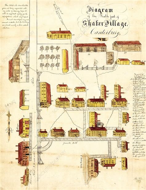 Shaker religious settlement, USA, 1849 - Stock Image - C023/8619 - Science Photo Library