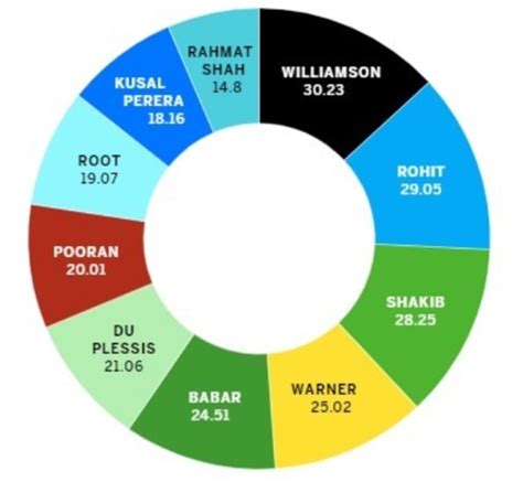 5 examples of bad data visualization | The Jotform Blog