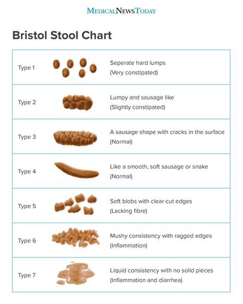 why is my poop green stool colors explained - poop color chart | poop colour chart uk - Stanley ...