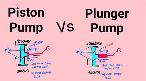 9.5 Piston Pump Vs Plunger Pump