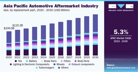 What is the Global Automotive Aftermarket Trends 2023 - professional ...