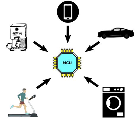 Ultimate Guide: Microcontroller vs Microprocessor - HardwareBee