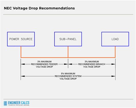 Single-Phase Voltage Drop Calculation Method Examples | Engineer Calcs