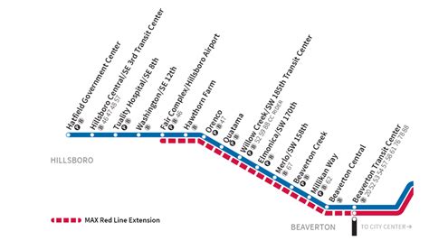 The MAX Red Line will extend to the Fairgrounds; what’s that mean for 185th Avenue traffic ...