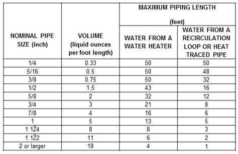 Demand Plumbing | Building America Solution Center