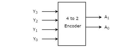 [DIAGRAM] Wiring Diagram For An Encoder - MYDIAGRAM.ONLINE