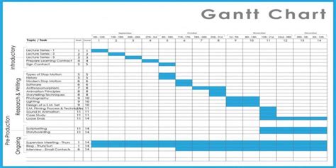 Activity 2: Create a Gantt Chart | Online Resources