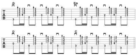 Acoustic Guitar Rhythm Patterns - Guitar Strumming Technique