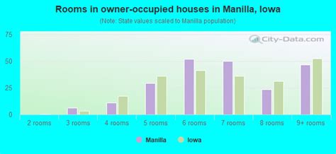 Manilla, IA (Iowa) Houses, Apartments, Rent, Mortgage Status, Home and Condo Value Estimator ...