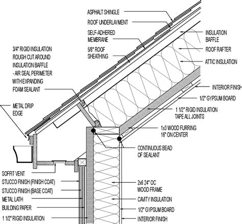 Vented Roof for Cold Climate (Cathedral Ceiling). Asphalt Roofing; Two ...