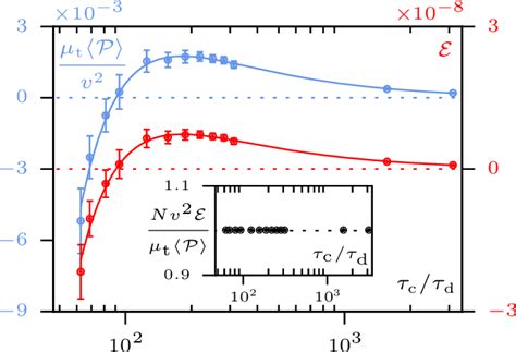 Figure 1 from Thermodynamic cycles with active matter. | Semantic Scholar