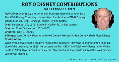 45 Roy O Disney Life Learning, Leadership, Motivation - CareerCliff