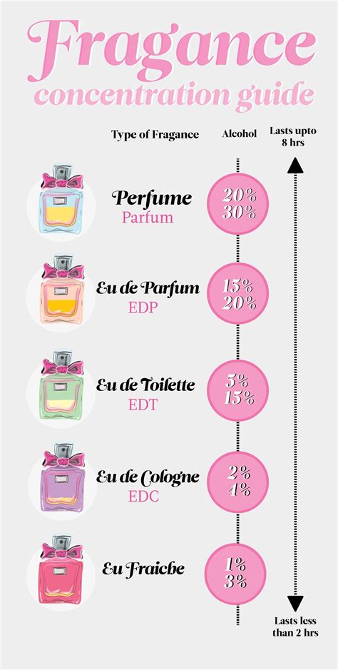 What's the difference between cologne and perfume? What about eau de ...