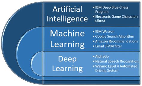 AI_MachineLearning - Center for Automotive Research