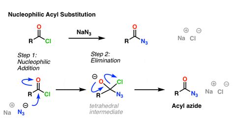 Reactions of Azides - Substitution, Reduction, Rearrangements, and More