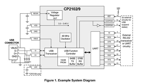 Usb To Uart Circuit Diagram - Wiring Diagram