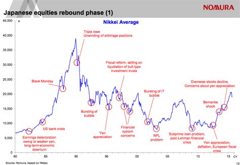 Latest memo from Howard Marks: Something of Value