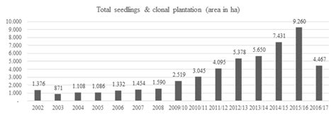 Leucaena for paper industry in Gujarat, India: Case study