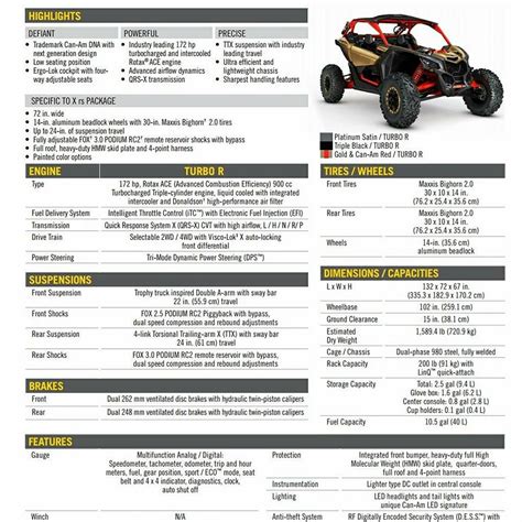 2018-Can-Am-Maverick-X3-Specs - UTV Guide