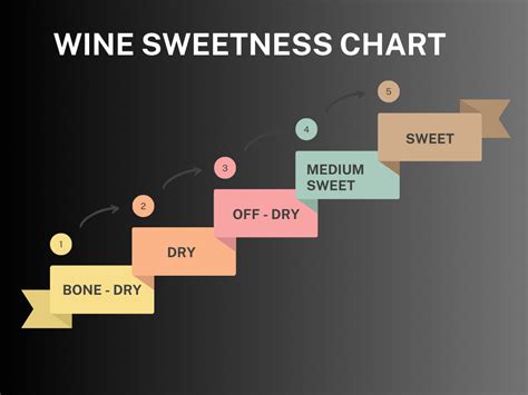 Global Guide to Wine Sweetness: Detailed Chart & Insights